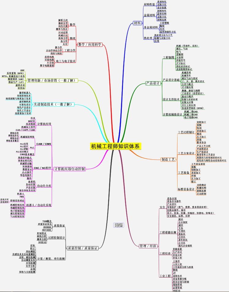 机械工程师体系.jpg