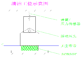 清洁工位示意图