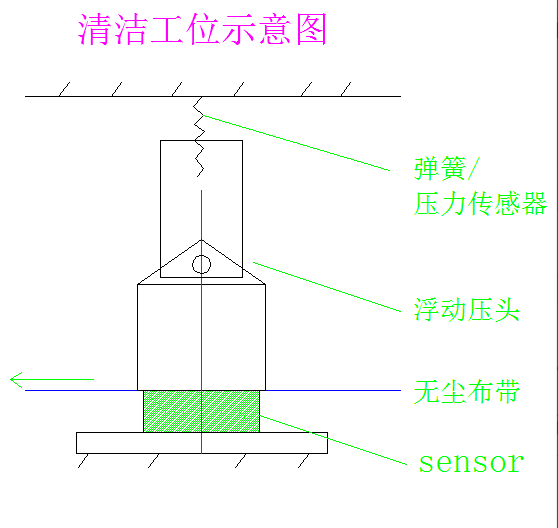 企业微信截图_15535122975228.png