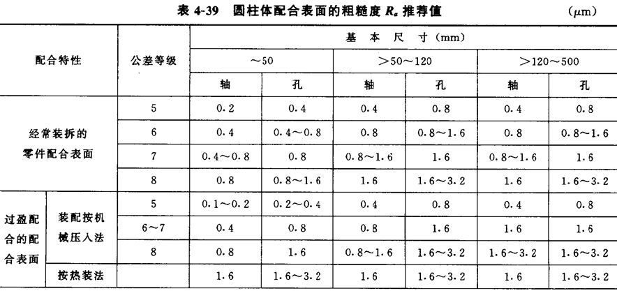 圆柱面粗糙度配合.jpg