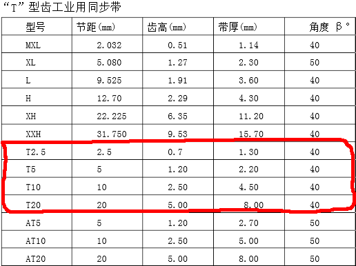 T5同步带齿形表