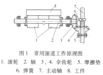摩擦驱动.png