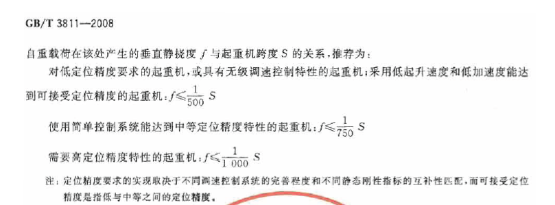 GB_T 3811-2008 许用挠度的规定.PNG