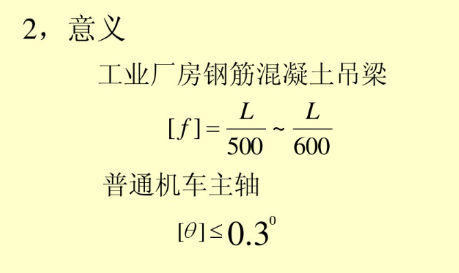 某材料力学PPT 梁许用挠度的规定.PNG