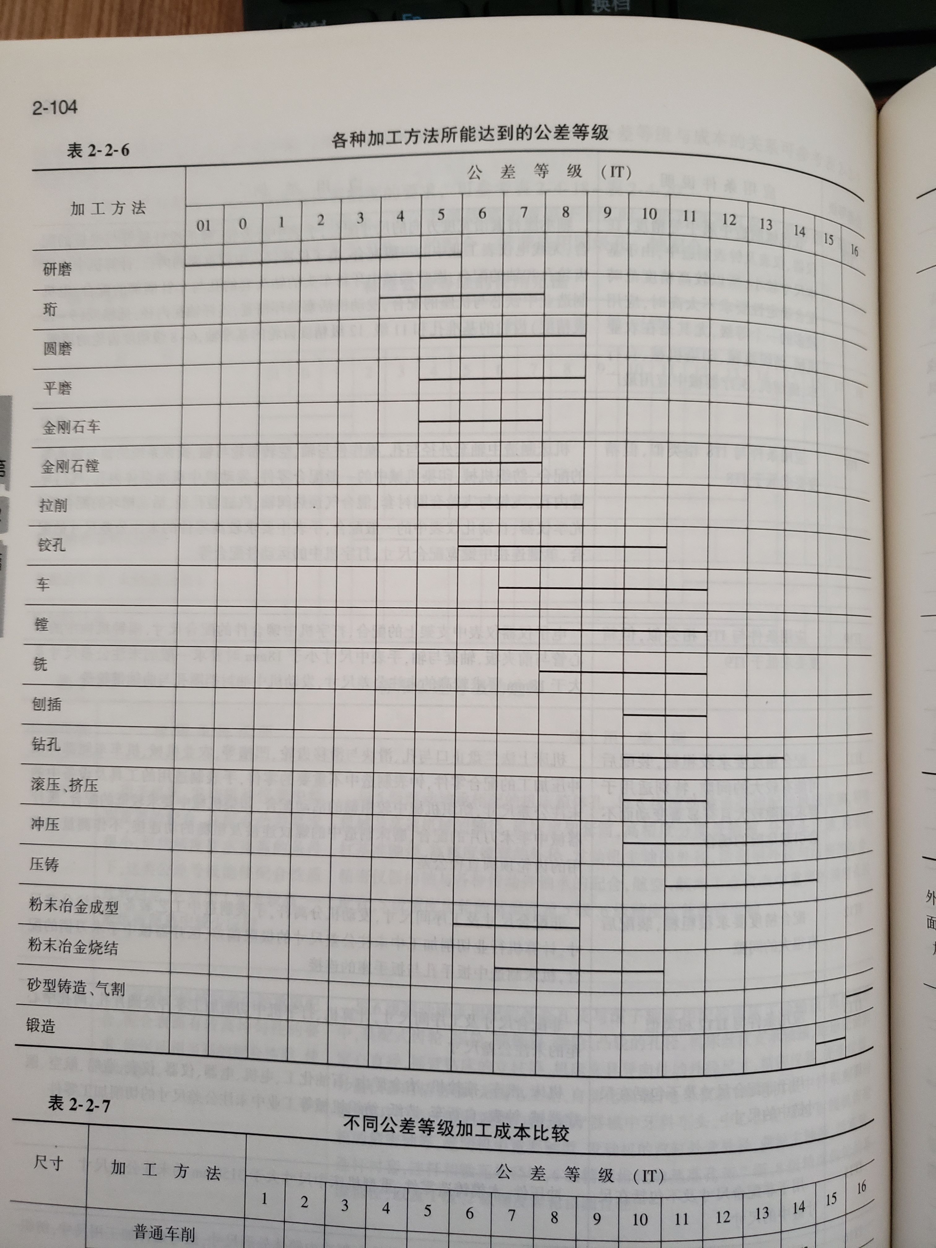 《机械设计手册》成大先版 P2-104