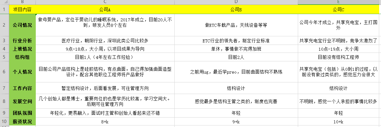 对比