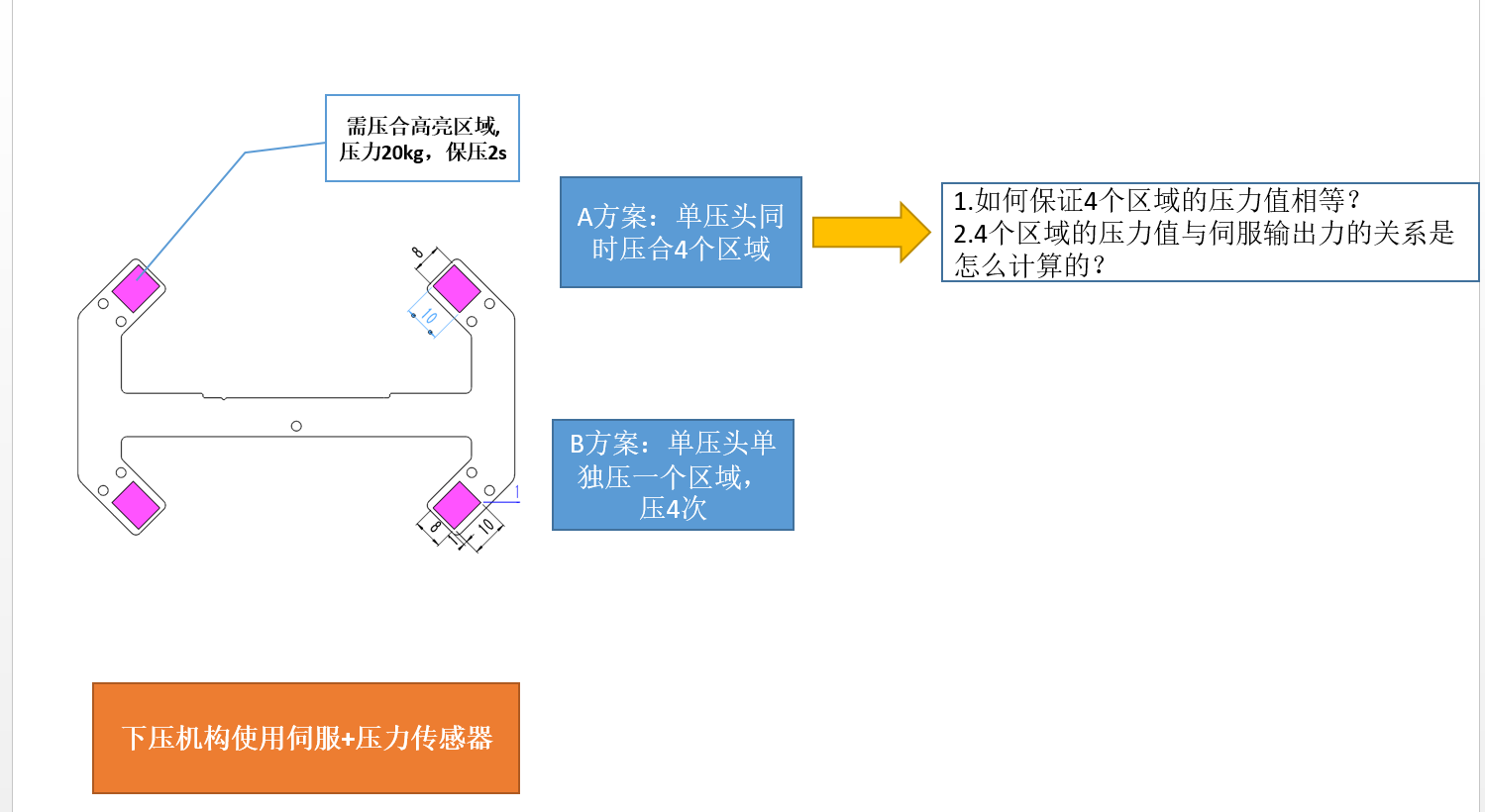 下压力说明.PNG