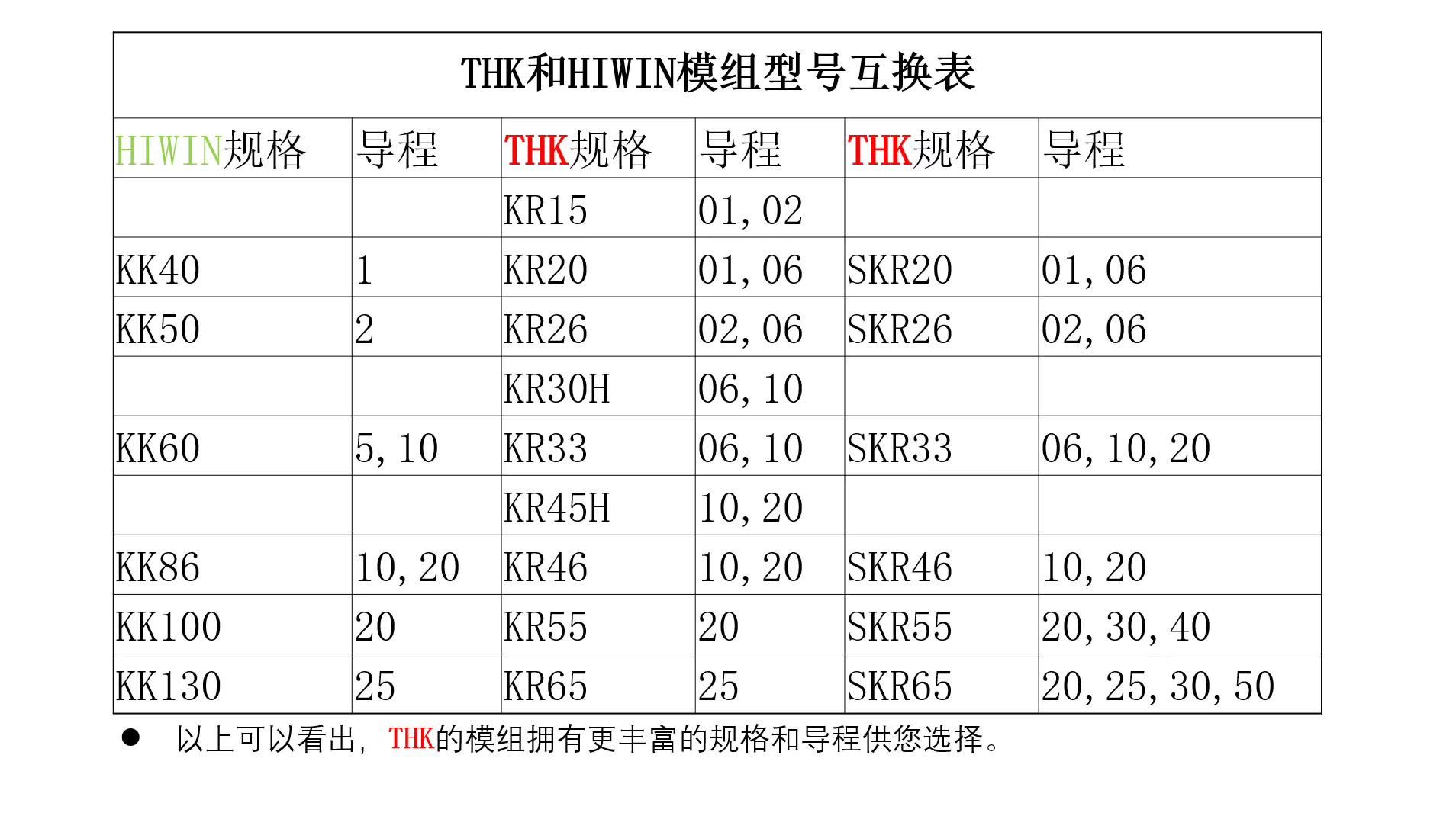 KR模组和KK模组型号替换.jpg