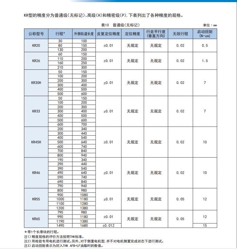 KR模组普通级精度.JPG