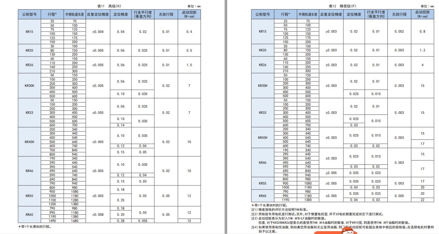 KR模组高级，精密级精度.JPG