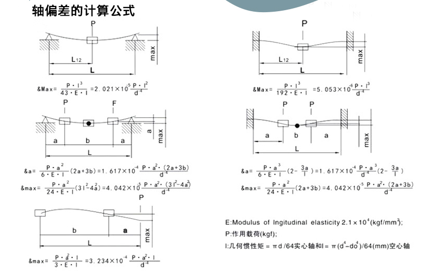 轴偏差.PNG