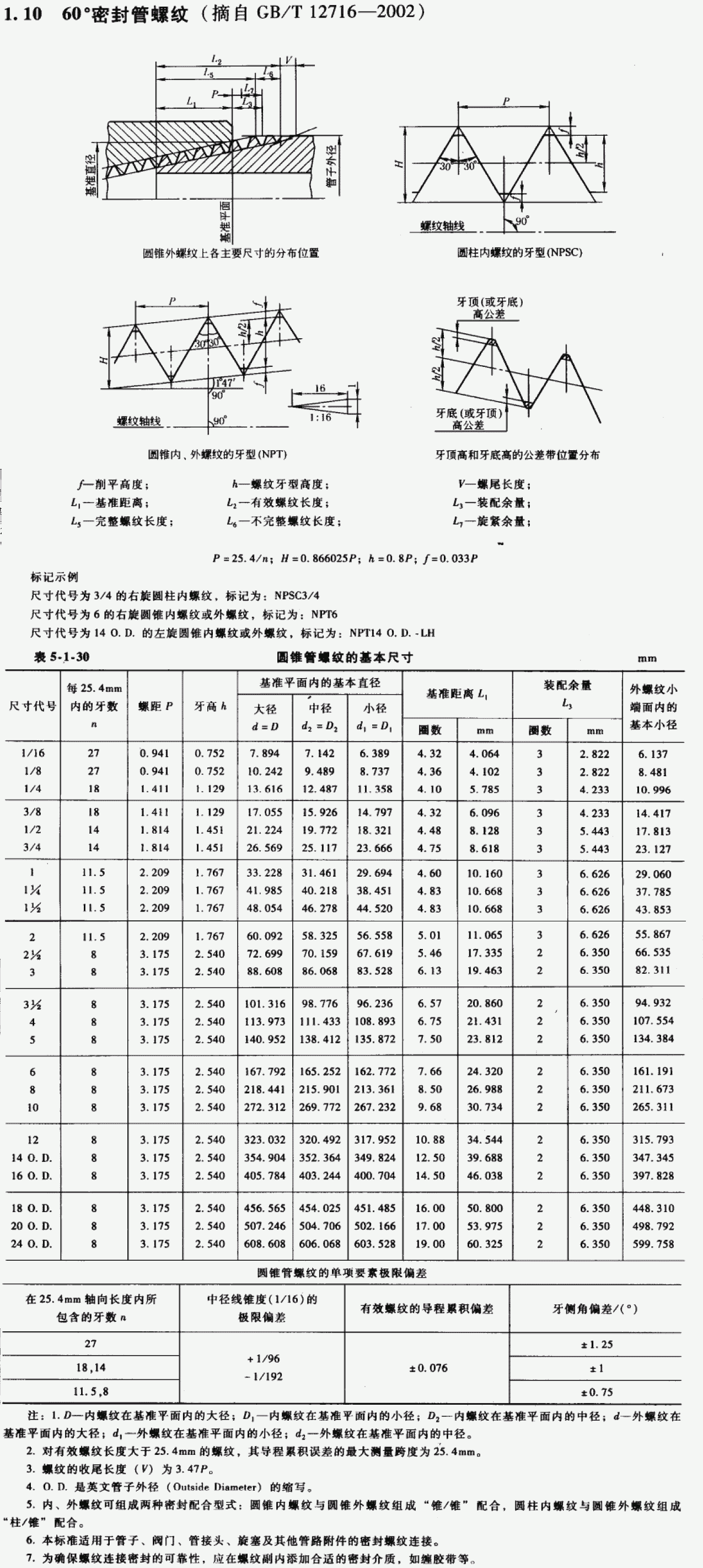 NPT螺纹.gif