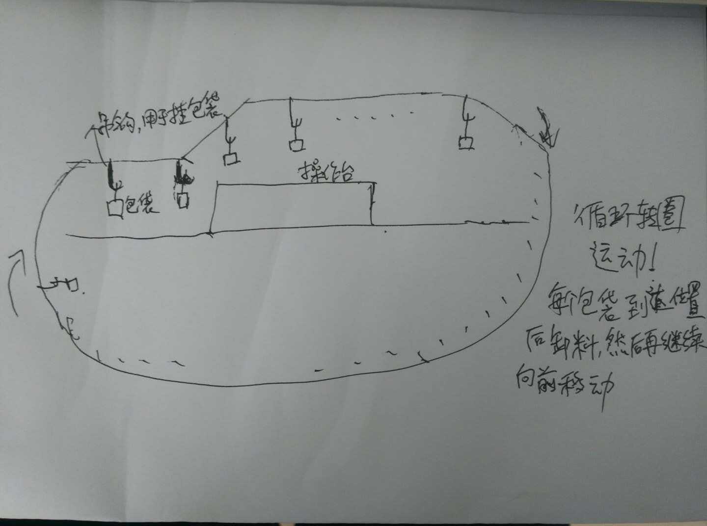 循环转动装卸料装置