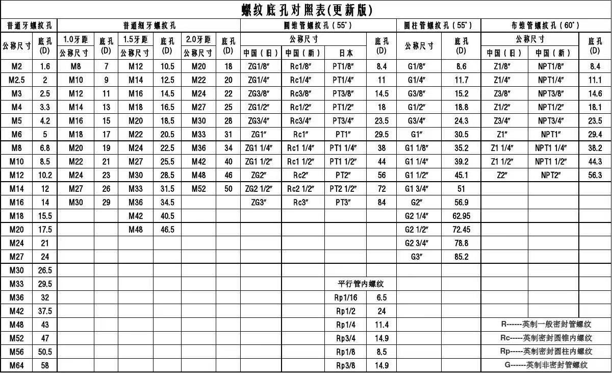 螺纹底孔对照表.jpg