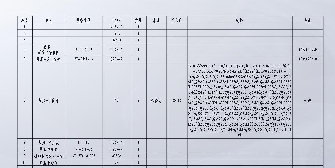 材料