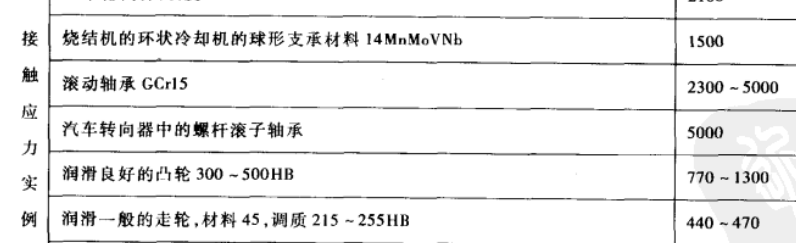 车轮许用接触应力.PNG