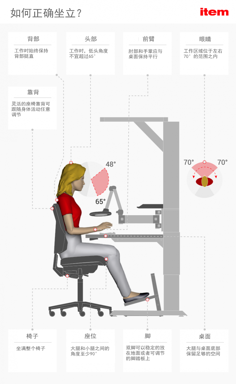 how to sit correctly.png