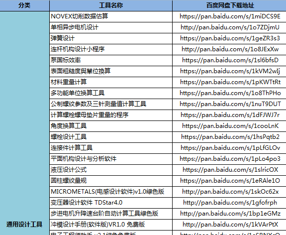 机械设计免费工具整理+百度云链接.png