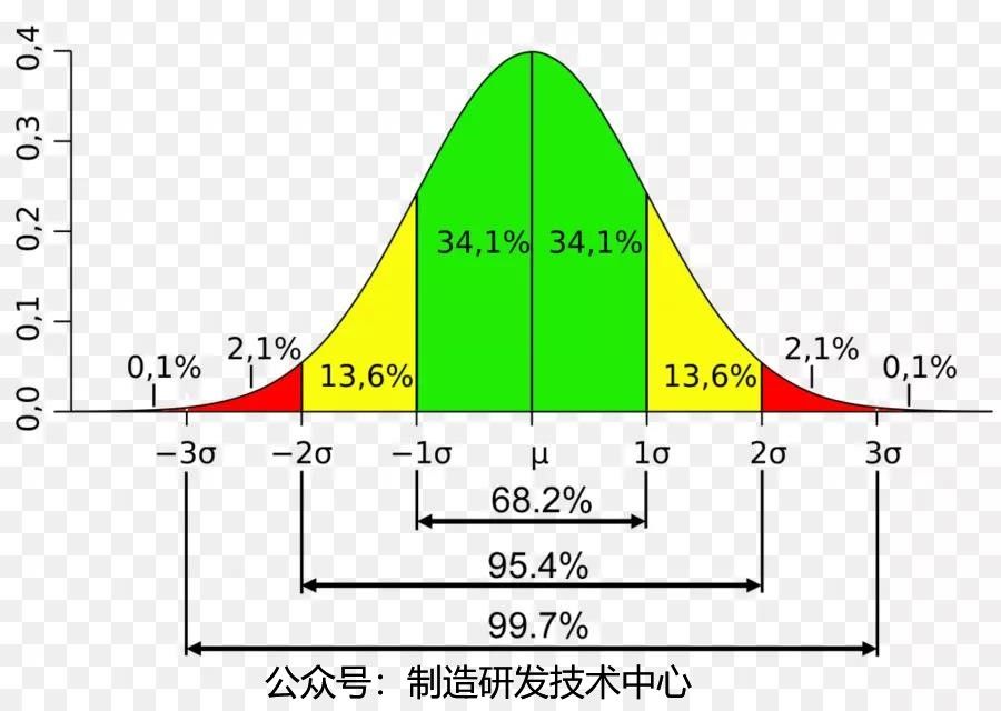 公差累计分析1.jpg