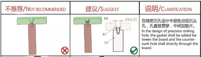 不推荐设计.png