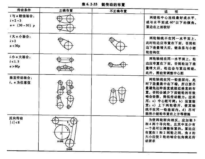 链传动.jpg