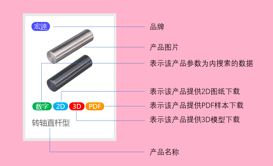 零件邦选型指南