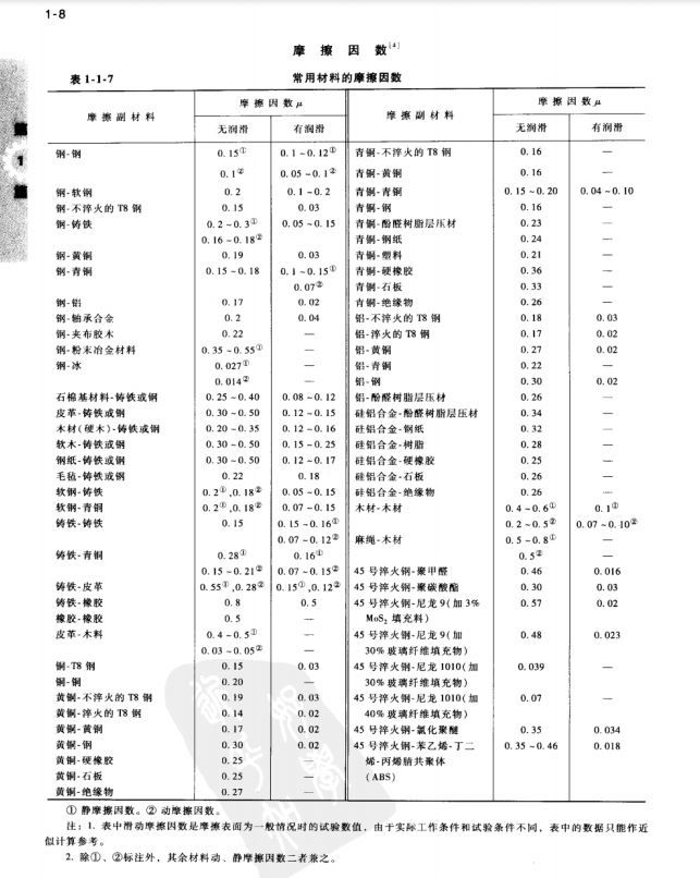 常用材料的摩擦系数.JPG