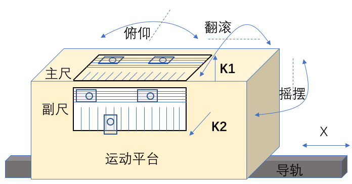 1D Plus两条光栅尺的应用.png