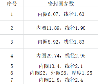 表格中是密封圈参数