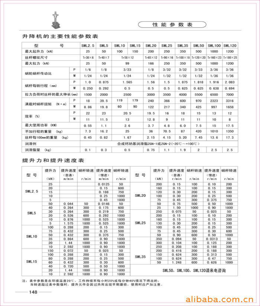 梯形丝杆承重力