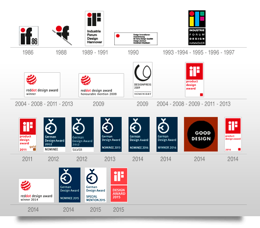 designauszeichnungen.png