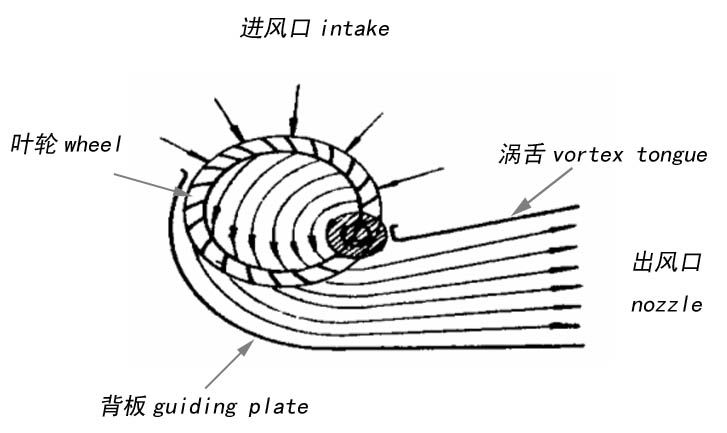 贯流风机.jpg