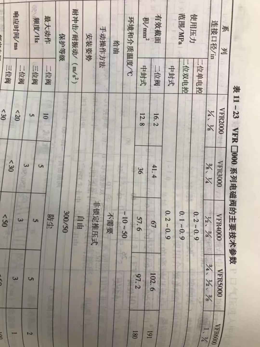 SMC 电磁阀参数.jpg