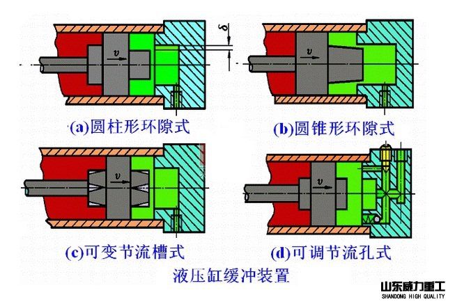液压缸缓冲装置图.jpg