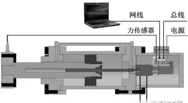 数字油缸结构 机械公社圈.jpg