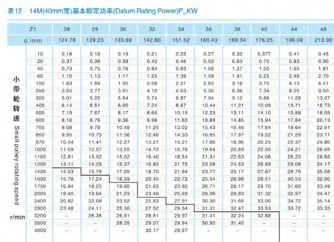 14M同步带传递表.jpg