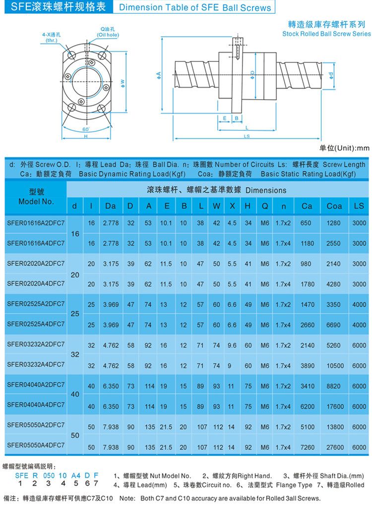 SFE滚珠丝杠.jpg
