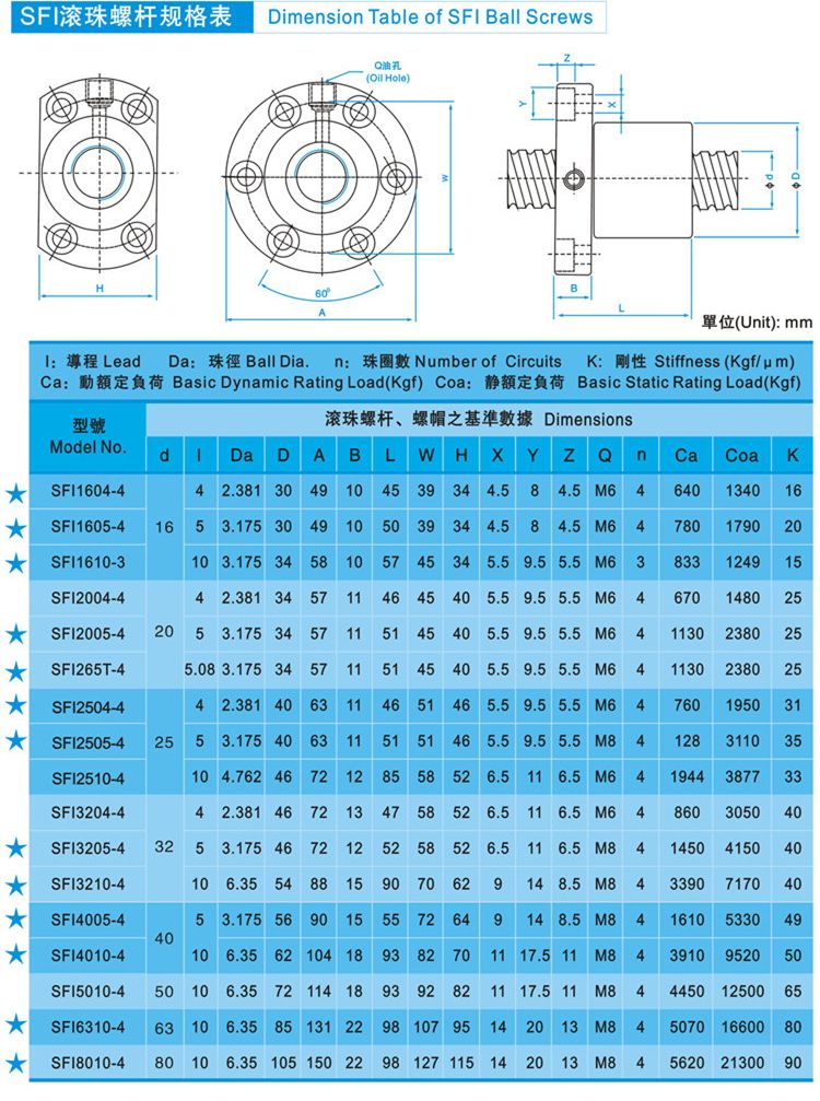 SFI滚珠丝杠.jpg