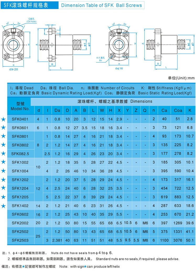 SFK滚珠丝杠.jpg