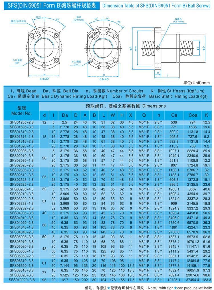 SFS滚珠丝杠.jpg