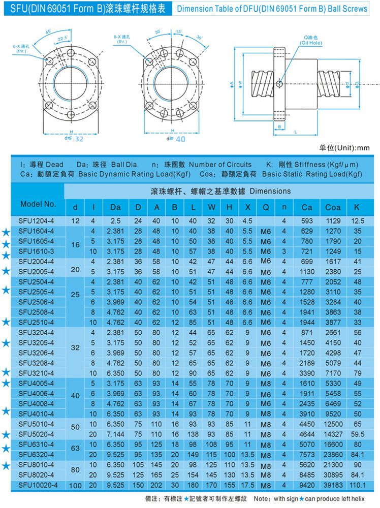 SFU滚珠丝杠.jpg