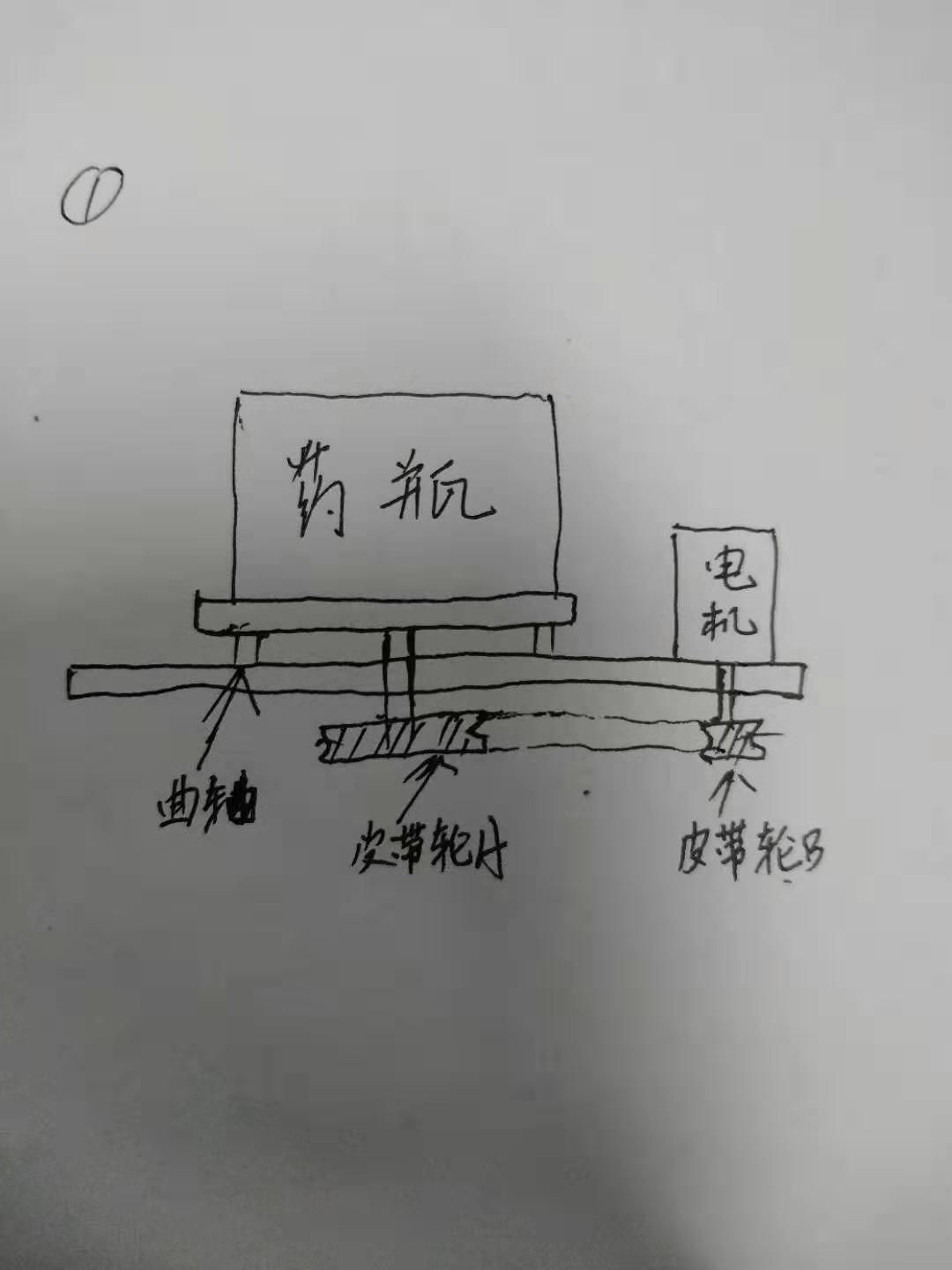 原理