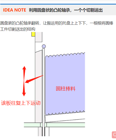 圆柱棒料自动送料机构探讨.png