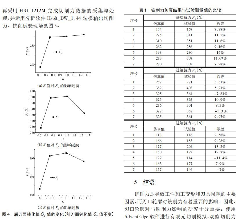 铣削力试验.JPG