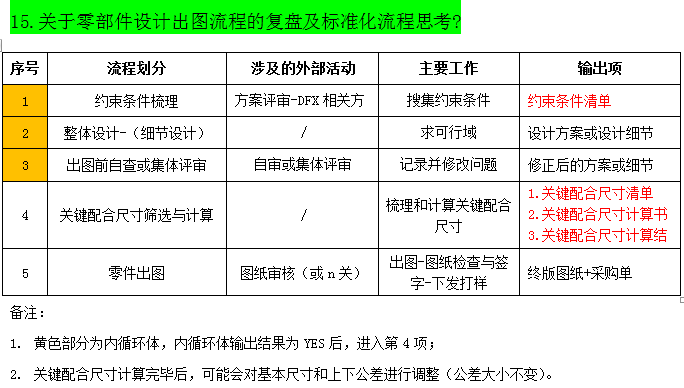 设计流程复盘