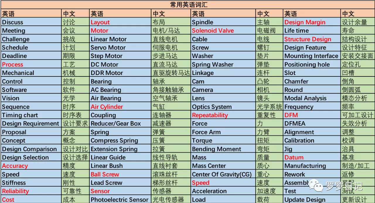 公众号罗罗日记.PNG
