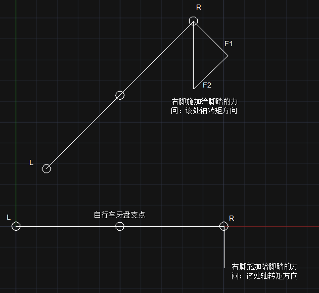 简易受力分析