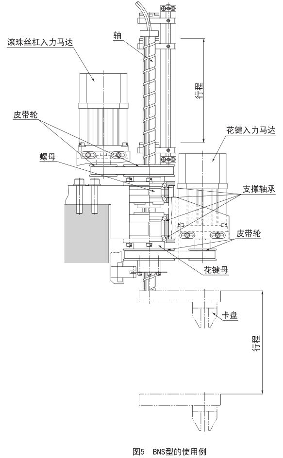 滚珠丝杠滚珠花键.png