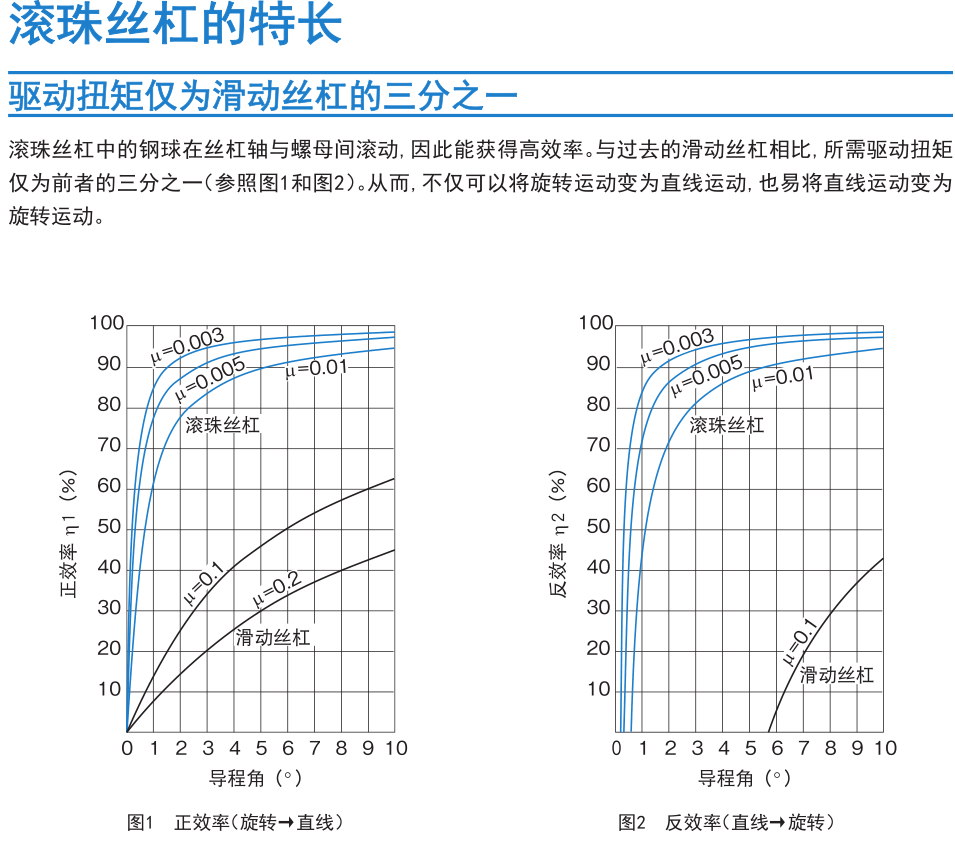 直线变旋转.png