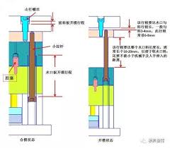 注塑模具使用例